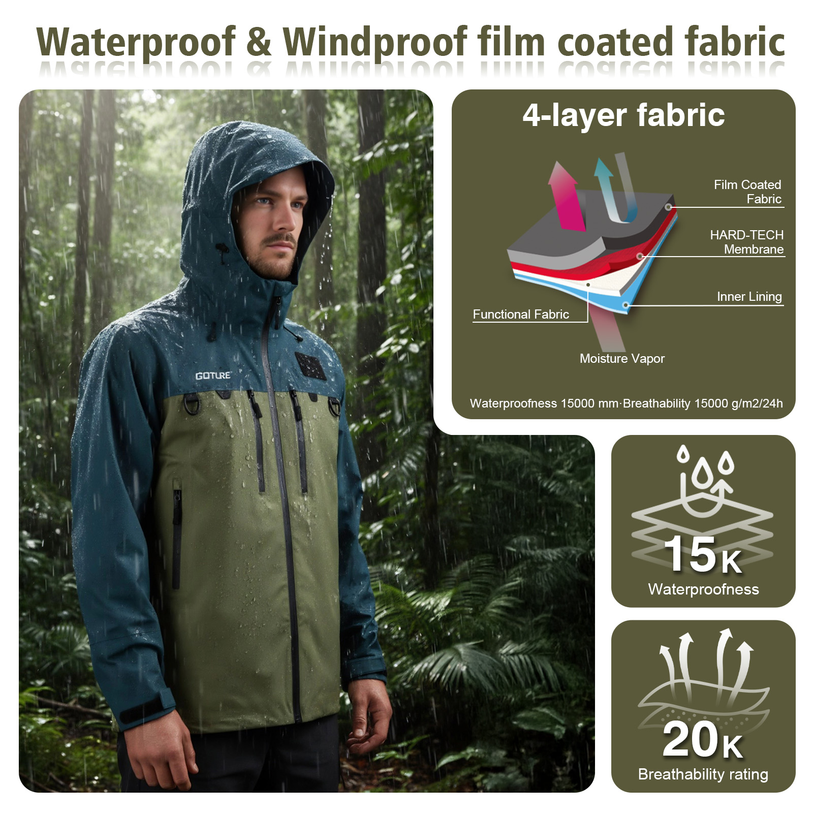 Goture Fishing Wading Jackets  - Fishing Jacket Waterproof review and price